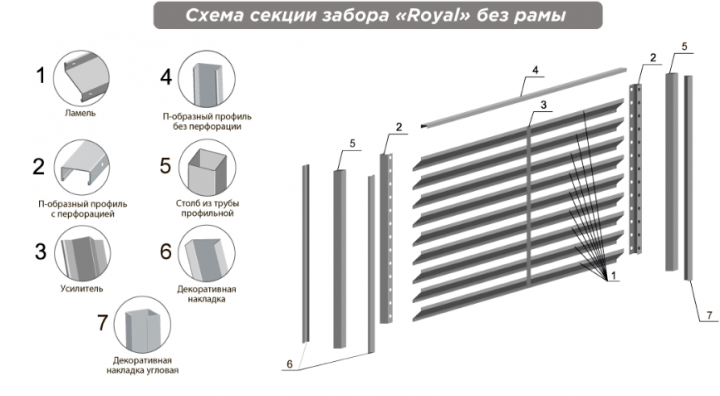 Преимущества секционных конструкций с секциями жалюзи:
